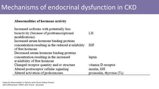 Mechanisms of endocrinal dysfunction in CKD
Endocrine Abnormalities in Patients with Chronic Kidney Disease
Article · DecemberDOI: 201510-/prilozi-2015-0059
 