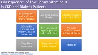 Consequences of Low Serum vitamine D
in CKD and Dialysis Patients
Secondary HPT
and high bone
turnover markers
Low bone mineral
density
Muscle weakness
and risk of falls
Metabolic
syndrome and
obesity , insulin
resistance
Left ventricular
hypertrophy and
atherosclerosis
Vascular
calcification and
arterial stiffness
Cognitive
impairment
Progression of
kidney disease
Mortality
Vitamin D in Chronic Kidney Disease and Dialysis Patients
Guillaume Jean,1,* Jean Claude Souberbielle,2 and Charles Chazot
 