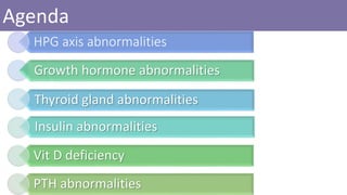 Agenda
HPG axis abnormalities
Thyroid gland abnormalities
Insulin abnormalities
Growth hormone abnormalities
Vit D deficiency
PTH abnormalities
 
