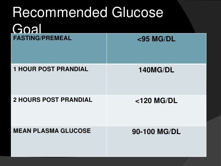 hour glucose blood 3 test Diabetes In Pregnancy hour glucose blood 3 test Diabetes In Pregnancy
