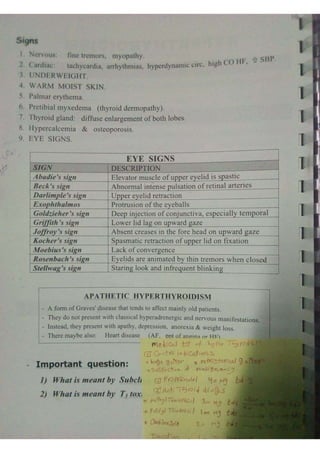 Endocrine dr hawary 2021