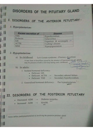 Endocrine dr hawary 2021