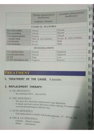 Endocrine dr hawary 2021