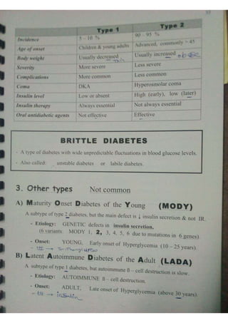 Endocrine dr hawary 2021