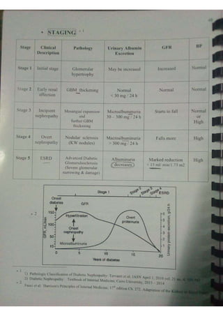 Endocrine dr hawary 2021