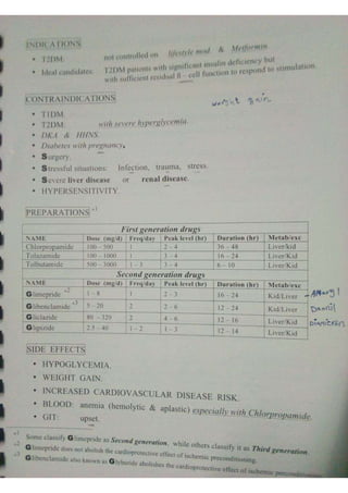 Endocrine dr hawary 2021