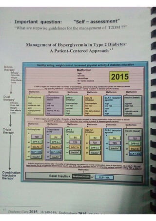 Endocrine dr hawary 2021
