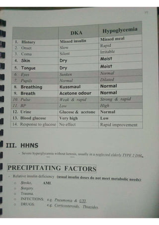 Endocrine dr hawary 2021