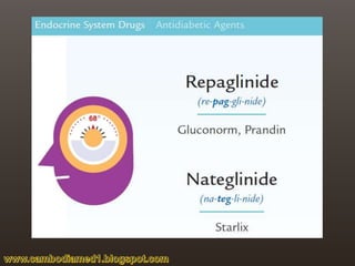 Endocrine Drugs
