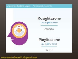 Endocrine Drugs