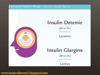 Endocrine Drugs