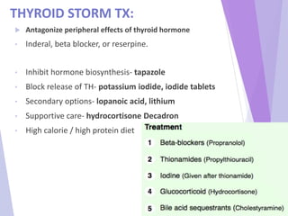 THYROID STORM TX:
 Antagonize peripheral effects of thyroid hormone
• Inderal, beta blocker, or reserpine.
• Inhibit hormone biosynthesis- tapazole
• Block release of TH- potassium iodide, iodide tablets
• Secondary options- lopanoic acid, lithium
• Supportive care- hydrocortisone Decadron
• High calorie / high protein diet
 