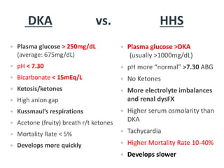 DKA vs. HHS
 Plasma glucose > 250mg/dL
(average: 675mg/dL)
 pH < 7.30
 Bicarbonate < 15mEq/L
 Ketosis/ketones
 High anion gap
 Kussmaul’s respirations
 Acetone (fruity) breath r/t ketones
 Mortality Rate < 5%
 Develops more quickly
 Plasma glucose >DKA
(usually >1000mg/dL)
 pH more “normal” >7.30 ABG
 No Ketones
 More electrolyte imbalances
and renal dysFX
 Higher serum osmolarity than
DKA
 Tachycardia
 Higher Mortality Rate 10-40%
 Develops slower
 