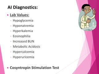 AI Diagnostics:
 Lab Values:
◦ Hypoglycemia
◦ Hyponatremia
◦ Hyperkalemia
◦ Eosinophilia
◦ Increased BUN
◦ Metabolic Acidosis
◦ Hypercalcemia
◦ Hyperuricemia
 Cosyntropin Stimulation Test
 
