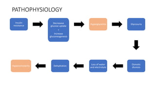 Glycosuria
Osmotic
diuresis
Dehydration
Loss of water
and electrolyte
Hyperosmolarity
Hyperglycemia
Decreaase
glucose uptake
+
Increase
gluconeogenesis
Insulin
resistance
PATHOPHYSIOLOGY
 
