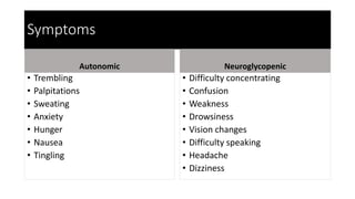 Symptoms
Autonomic
• Trembling
• Palpitations
• Sweating
• Anxiety
• Hunger
• Nausea
• Tingling
Neuroglycopenic
• Difficulty concentrating
• Confusion
• Weakness
• Drowsiness
• Vision changes
• Difficulty speaking
• Headache
• Dizziness
 