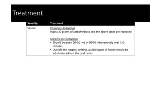 Treatment
Severity Treatment
Severe Conscious Individual
Ingest 20 grams of carbohydrate and the above steps are repeated
Unconscious individual
• Should be given 20–50 mL of D50% intravenously over 1–3
minutes.
• Outside the hospital setting, a tablespoon of honey should be
administered into the oral cavity
 