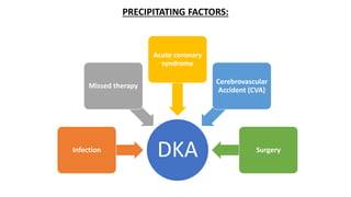 PRECIPITATING FACTORS:
DKA
Infection
Missed therapy
Acute coronary
syndrome
Cerebrovascular
Accident (CVA)
Surgery
 
