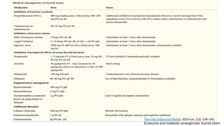 Ther Adv Endocrinol Metab. 2010 Jun; 1(3): 139–145.
Endocrine and metabolic emergencies: thyroid storm
 