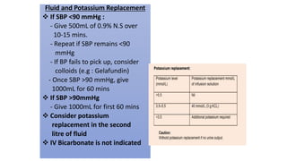 Fluid and Potassium Replacement
 If SBP <90 mmHg :
- Give 500mL of 0.9% N.S over
10-15 mins.
- Repeat if SBP remains <90
mmHg
- If BP fails to pick up, consider
colloids (e.g : Gelafundin)
- Once SBP >90 mmHg, give
1000mL for 60 mins
 If SBP >90mmHg
- Give 1000mL for first 60 mins
 Consider potassium
replacement in the second
litre of fluid
 IV Bicarbonate is not indicated
 