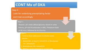 CONT Mx of DKA
Step 4 :
- Look for underlying precepitating factor
and treat accordingly
Step 5 :
- Reasses pt’s vitals (Blood glucose, blood or urine
ketone, pH and bicarbonate in ABG, Potassium level
at 60 mins, followed by 4-6 hourly)
Step 6 :
- Continue fluid replacement via infusion pump
- Aim for :
1. Ketone falls at least 0.5 mmol/L/hr or Bicarbonate
rise 3mmol/L/hr
2. Blood glucose falls 3mmol/L/hr
3. Maintain serum potassium in normal range
 