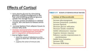 Effects of Cortisol
• raise plasma glucose by stimulating
glycolysis and gluconeogenesis in the
liver and inhibiting peripheral glucose
uptake into storage tissues.
• increase protein breakdown in skeletal
muscle, skin and bone to release amino
acids
• increase lipolysis from adipose tissues to
release fatty acids
• increase vasoconstrictive response of the
arterioles to catecholamines and plays
part in regulation of blood pressure.
• And at higher levels:
• mimic the actions of aldosterone on the
kidney to retain Na+ and water and lose K+
ions
• suppress the action of immune cells
 