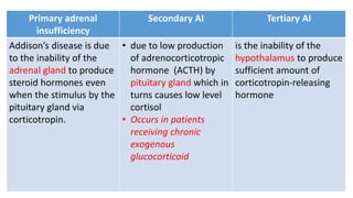Primary adrenal
insufficiency
Secondary AI Tertiary AI
Addison’s disease is due
to the inability of the
adrenal gland to produce
steroid hormones even
when the stimulus by the
pituitary gland via
corticotropin.
• due to low production
of adrenocorticotropic
hormone (ACTH) by
pituitary gland which in
turns causes low level
cortisol
• Occurs in patients
receiving chronic
exogenous
glucocorticoid
is the inability of the
hypothalamus to produce
sufficient amount of
corticotropin-releasing
hormone
 