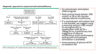 • IV corticotropin stimulation
250microgram
• Peak cortisol levels below< 500
nmol/L at 30 or 60 minutes
indicate adrenal insufficiency
• If a corticotropin stimulation test
is not feasible, we suggest using
a morning cortisol <140 nmol/L
(5 microgram/dL) in
combination with ACTH >
100pg/ml as a preliminary test
suggestive of adrenal
insufficiency (until confirmatory
testing with corticotropin
stimulation is available)
• measurement of plasma ACTH
to establish PAI
 
