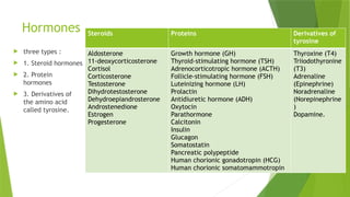 Hormones
 three types :
 1. Steroid hormones
 2. Protein
hormones
 3. Derivatives of
the amino acid
called tyrosine.
Steroids Proteins Derivatives of
tyrosine
Aldosterone
11-deoxycorticosterone
Cortisol
Corticosterone
Testosterone
Dihydrotestosterone
Dehydroepiandrosterone
Androstenedione
Estrogen
Progesterone
Growth hormone (GH)
Thyroid-stimulating hormone (TSH)
Adrenocorticotropic hormone (ACTH)
Follicle-stimulating hormone (FSH)
Luteinizing hormone (LH)
Prolactin
Antidiuretic hormone (ADH)
Oxytocin
Parathormone
Calcitonin
Insulin
Glucagon
Somatostatin
Pancreatic polypeptide
Human chorionic gonadotropin (HCG)
Human chorionic somatomammotropin
Thyroxine (T4)
Triiodothyronine
(T3)
Adrenaline
(Epinephrine)
Noradrenaline
(Norepinephrine
)
Dopamine.
 