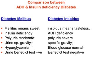 Comparison between
ADH & Insulin deficiency Diabetes
Diabetes Mellitus Diabetes Inspidus
 Mellitus means sweet inspidus means tasteless.
 Insulin deficiency ADH deficiency
 Polyuria moderate polyuria severe
 Urine sp. gravity↑ specific gravity↓
 Hyperglycemia Blood glucose normal
 Urine benedict test +ve Benedict test negative
 