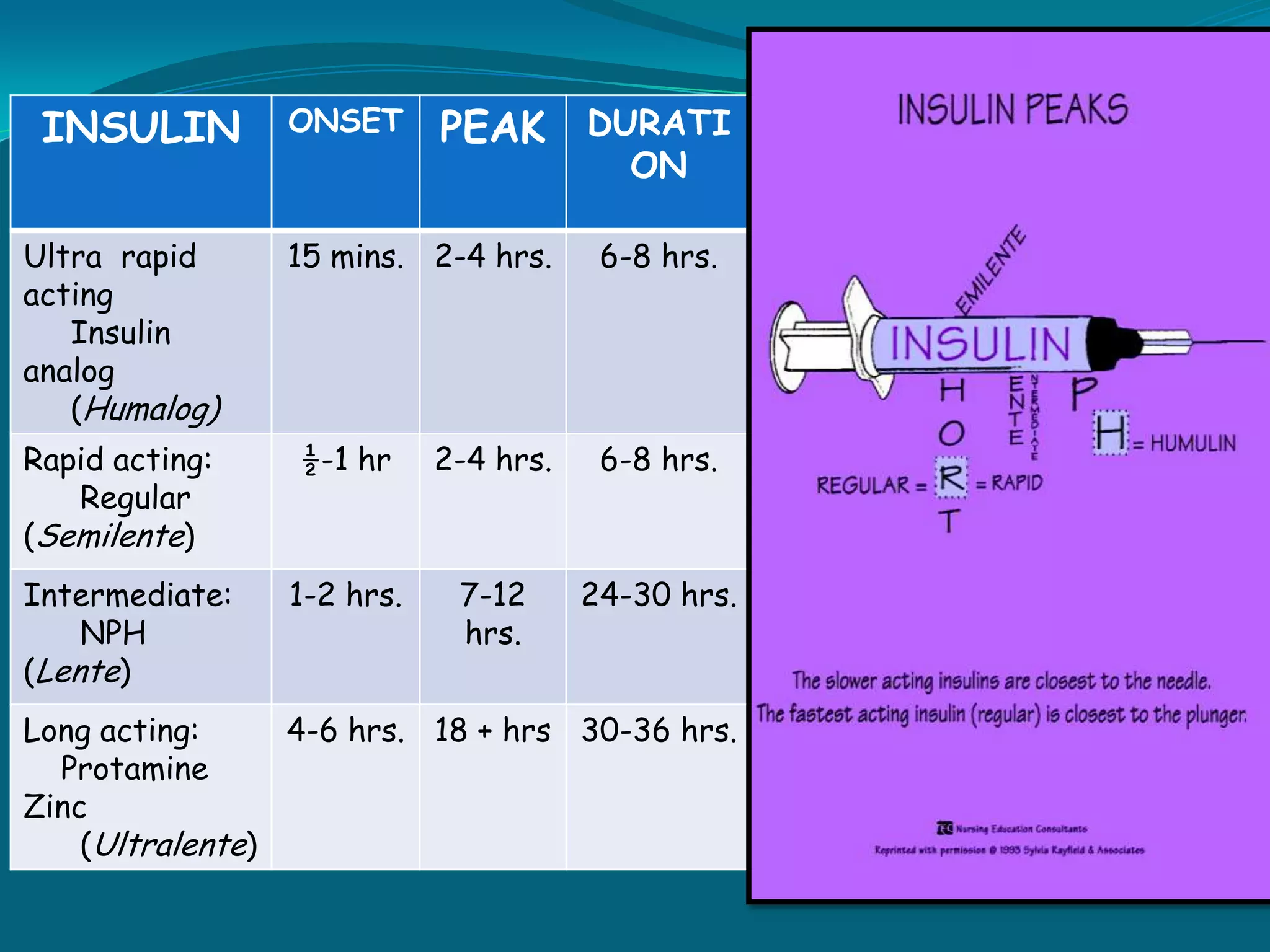 CARDIAC ARRHYTHMIAS
