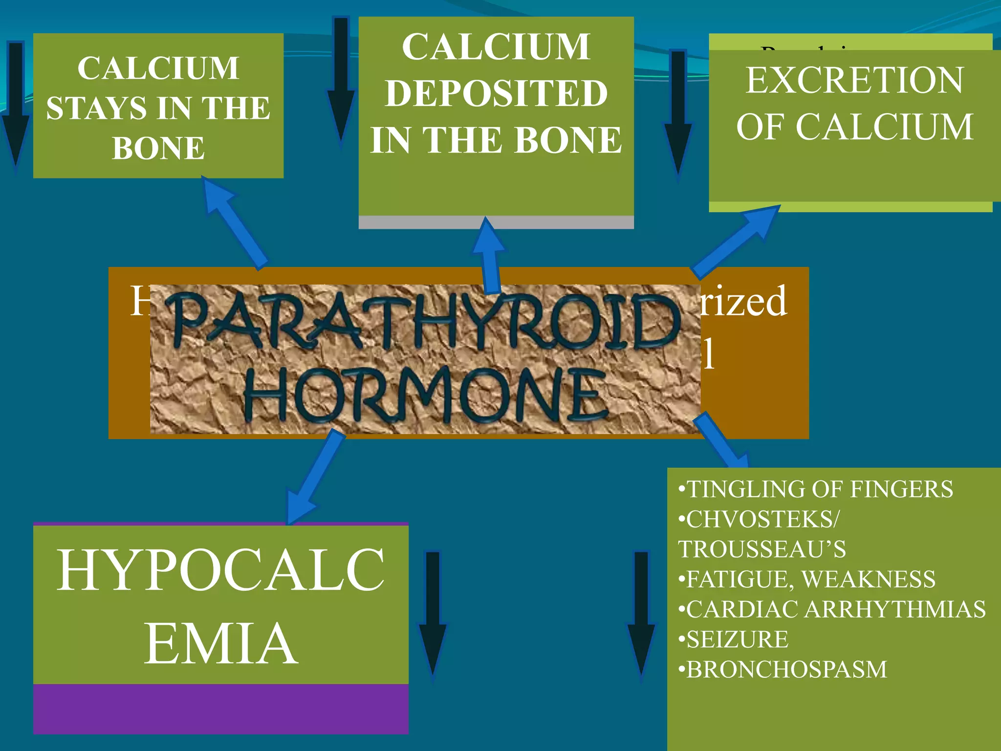 Flushed, smooth skin