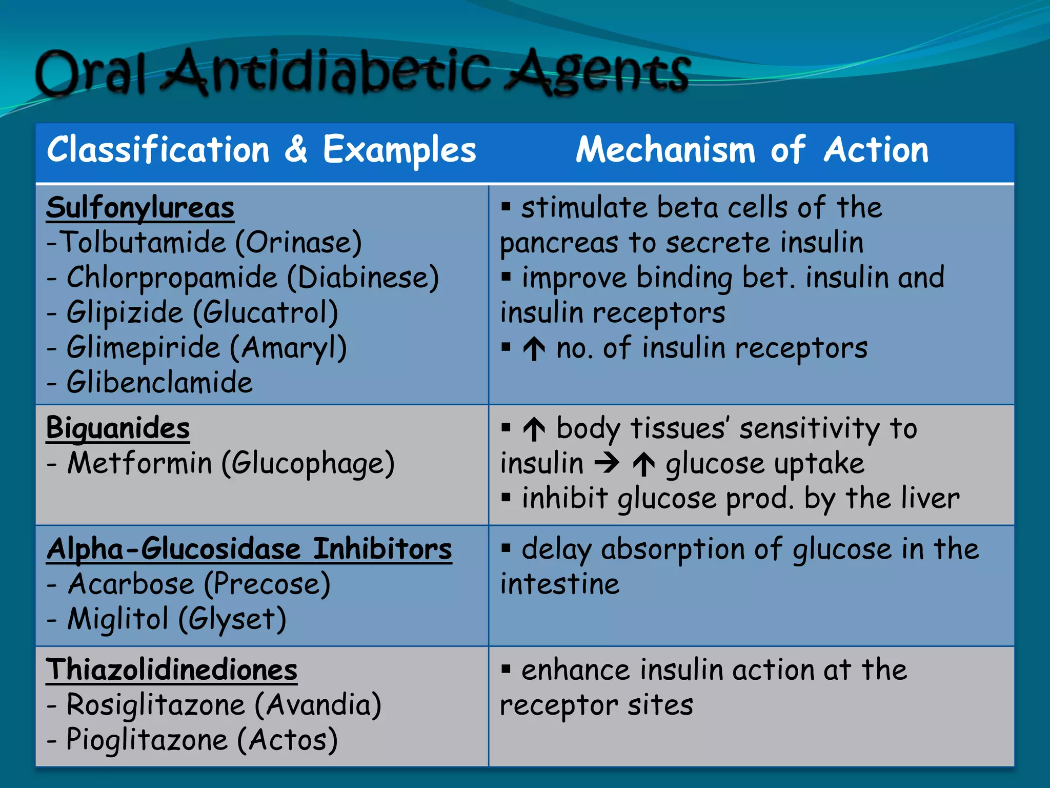 Promotes resorption of calcium from bone to maintain normal serum calcium levelsCALCIUM DEPOSITED IN THE BONEMobilization of calcium and phosphorous from boneRenal: increases calcium reabsorption and phosphate excretionCALCIUM STAYS IN THE BONEEXCRETION  OF CALCIUM Hypoparathyroidism is characterized by decrease in the PTH levelPARATHYROID HORMONETINGLING OF FINGERS