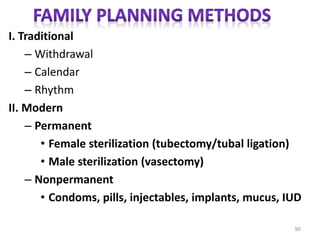 I. Traditional
– Withdrawal
– Calendar
– Rhythm
II. Modern
– Permanent
• Female sterilization (tubectomy/tubal ligation)
• Male sterilization (vasectomy)
– Nonpermanent
• Condoms, pills, injectables, implants, mucus, IUD
90
 