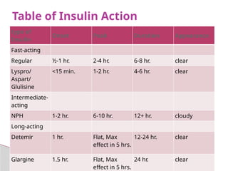 ENDOCRINE PHARMACOLOGY- antiDiabetes.pptx