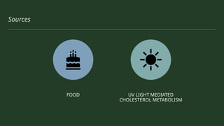 Sources
FOOD UV LIGHT MEDIATED
CHOLESTEROL METABOLISM
 