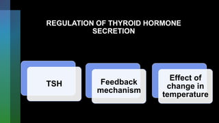 REGULATION OF THYROID HORMONE
SECRETION
TSH Feedback
mechanism
Effect of
change in
temperature
 