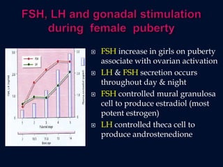 Endocrine Regulation In