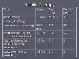 Novolin Types Endocrine System | PPT