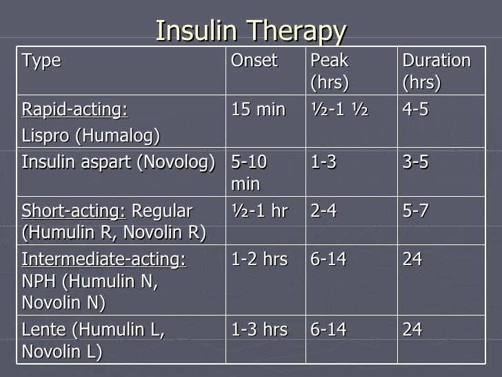 Novolin N Vs Humulin N Novolin N Vs Humulin N
