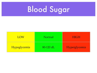What is The Ideal Fasting Blood Sugar Level