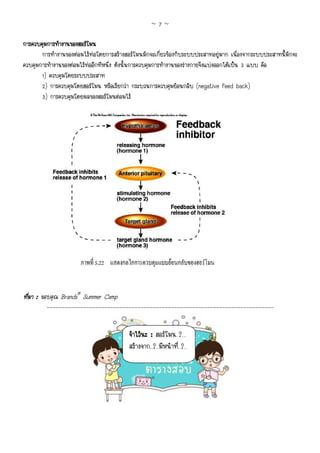 ~7~

การควบคุมการทํางานของฮอรโมน
       การทํางานของตอมไรทอโดยการสรางฮอรโมนมักจะเกี่ยวของกับระบบประสาทอยูมาก เนื่องจากระบบประสาทนี้มักจะ
ควบคุมการทํางานของตอมไรทออีกทีหนึ่ง ดังนั้นการควบคุมการทํางานของรางกายจึงแบงออกไดเปน 3 แบบ คือ
       1) ควบคุมโดยระบบประสาท
       2) การควบคุมโดยฮอรโมน หรือเรียกวา กระบวนการควบคุมยอนกลับ (negative feed back)
       3) การควบคุมโดยผลของฮอรโมนตอมไร




ที่มา : ขอบคุณ Brands® Summer Camp
         ---------------------------------------------------------------------------


                                          จําไวนะ : ฮอรโมน..?...
                                          สรางจาก..?..มีหนาที่..?..
 