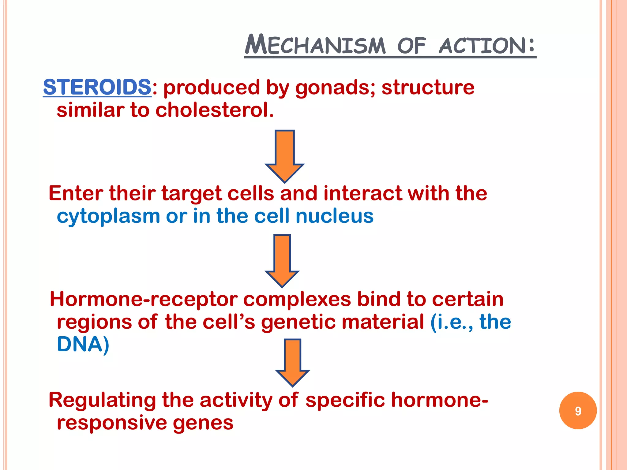MECHANISM OF ACTION:
STEROIDS: produced by gonads; structure
 similar to cholesterol.


Enter their target cells and interact with the
 cytoplasm or in the cell nucleus


Hormone-receptor complexes bind to certain
regions of the cell’s genetic material (i.e., the
DNA)

Regulating the activity of specific hormone-        9
 responsive genes
 