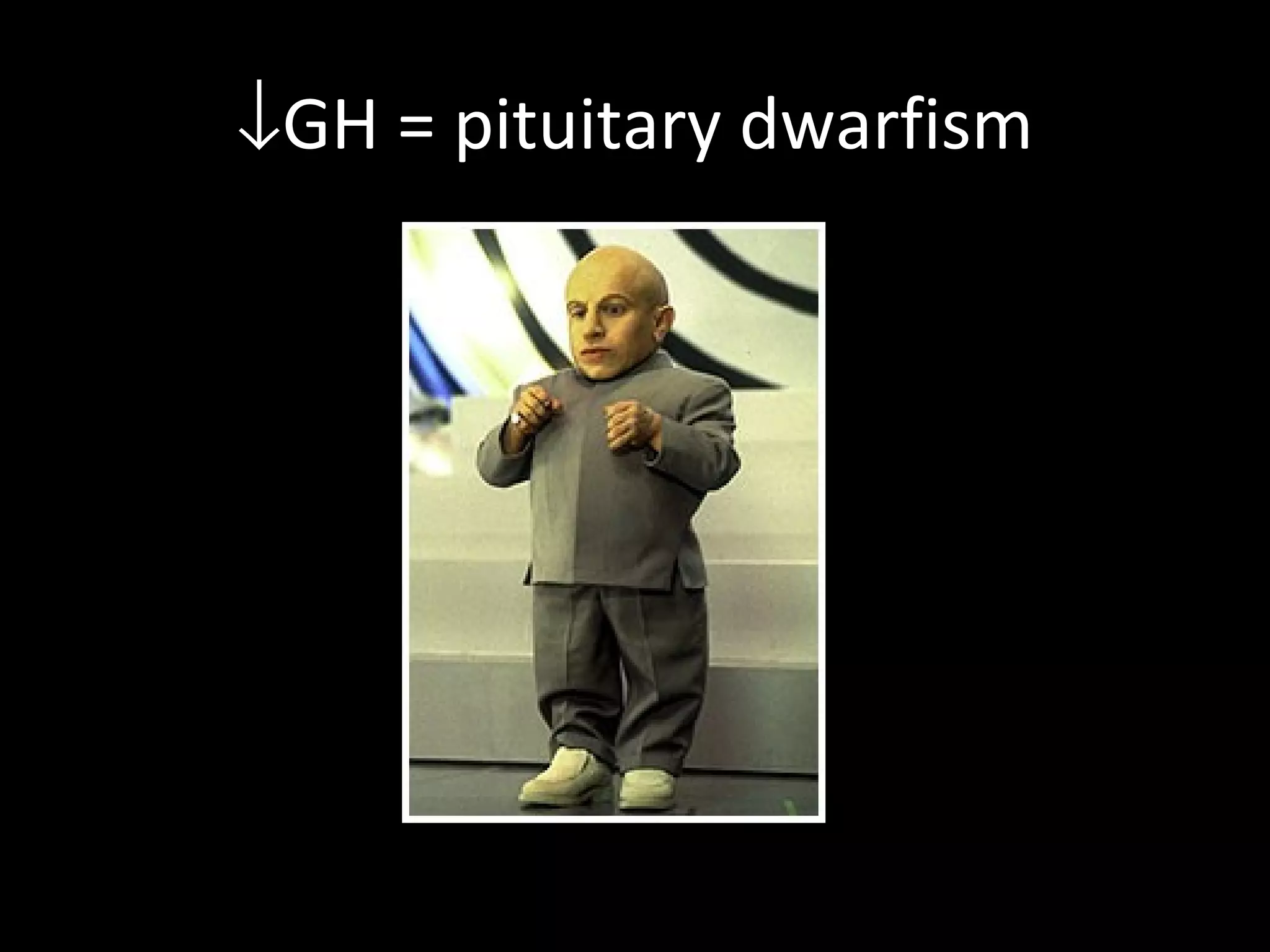 ↓GH = pituitary dwarfism
 
