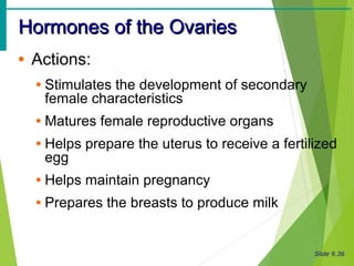 Slide 9.36
Hormones of the OvariesHormones of the Ovaries
• Actions:
• Stimulates the development of secondary
female characteristics
• Matures female reproductive organs
• Helps prepare the uterus to receive a fertilized
egg
• Helps maintain pregnancy
• Prepares the breasts to produce milk
 
