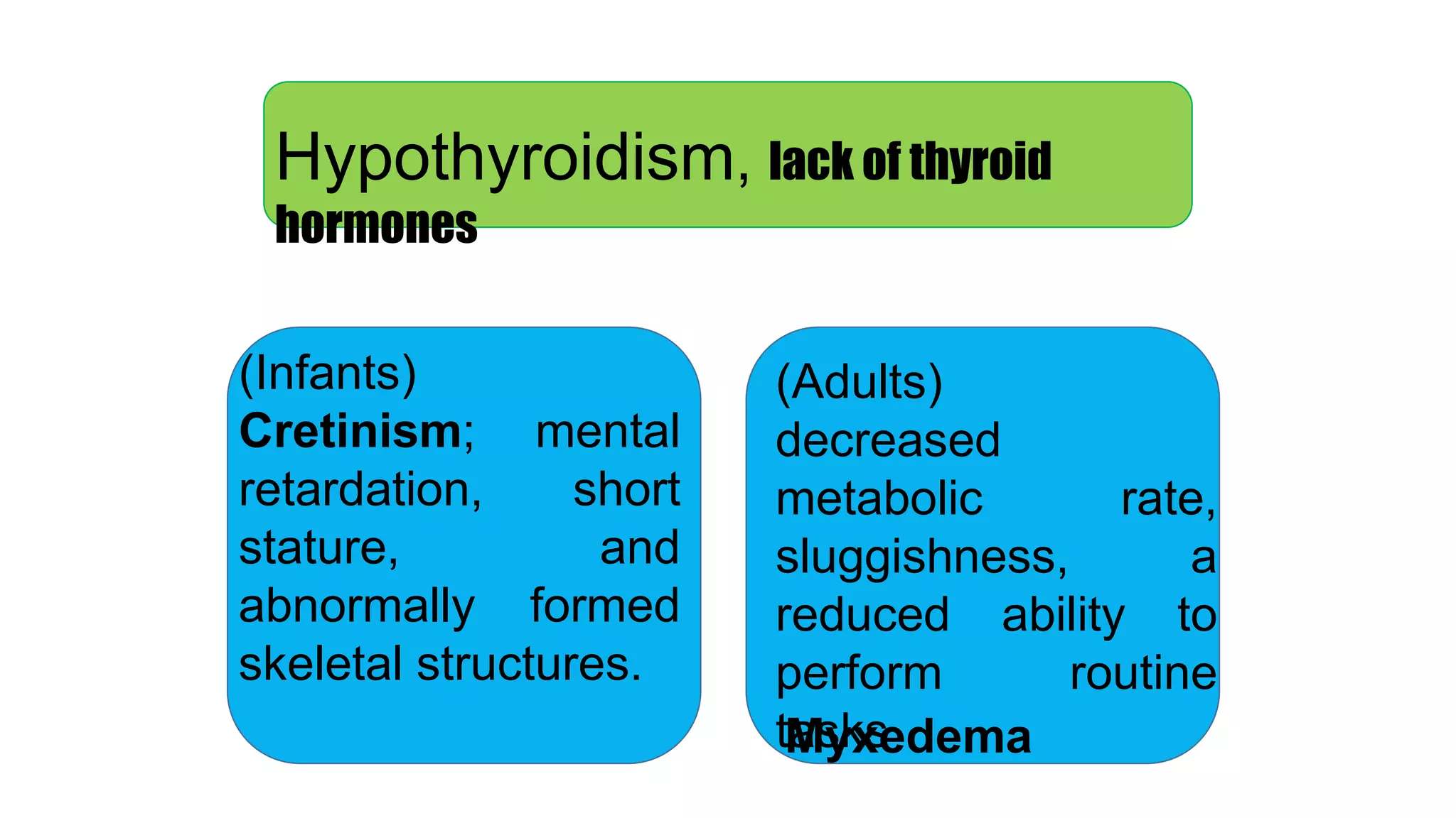 Hypothyroidism, lack of thyroid
hormones
(Infants)
Cretinism; mental
retardation, short
stature, and
abnormally formed
skeletal structures.
(Adults)
decreased
metabolic rate,
sluggishness, a
reduced ability to
perform routine
tasksMyxedema
 