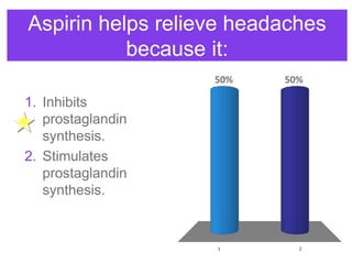 Aspirin helps relieve headaches
because it:
1 2
50%50%
1. Inhibits
prostaglandin
synthesis.
2. Stimulates
prostaglandin
synthesis.
 
