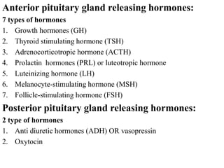 Anterior pituitary gland releasing hormones:
7 types of hormones
1. Growth hormones (GH)
2. Thyroid stimulating hormone (TSH)
3. Adrenocorticotropic hormone (ACTH)
4. Prolactin hormones (PRL) or luteotropic hormone
5. Luteinizing hormone (LH)
6. Melanocyte-stimulating hormone (MSH)
7. Follicle-stimulating hormone (FSH)
Posterior pituitary gland releasing hormones:
2 type of hormones
1. Anti diuretic hormones (ADH) OR vasopressin
2. Oxytocin
 