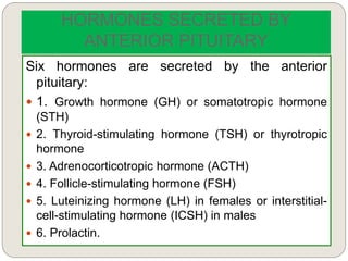 HORMONES SECRETED BY
ANTERIOR PITUITARY
Six hormones are secreted by the anterior
pituitary:
 1. Growth hormone (GH) or somatotropic hormone
(STH)
 2. Thyroid-stimulating hormone (TSH) or thyrotropic
hormone
 3. Adrenocorticotropic hormone (ACTH)
 4. Follicle-stimulating hormone (FSH)
 5. Luteinizing hormone (LH) in females or interstitial-
cell-stimulating hormone (ICSH) in males
 6. Prolactin.
 