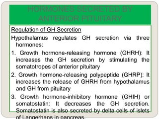 HORMONES SECRETED BY
ANTERIOR PITUITARY
Regulation of GH Secretion
Hypothalamus regulates GH secretion via three
hormones:
1. Growth hormone-releasing hormone (GHRH): It
increases the GH secretion by stimulating the
somatotropes of anterior pituitary
2. Growth hormone-releasing polypeptide (GHRP): It
increases the release of GHRH from hypothalamus
and GH from pituitary
3. Growth hormone-inhibitory hormone (GHIH) or
somatostatin: It decreases the GH secretion.
Somatostatin is also secreted by delta cells of islets
 